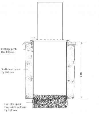 Borne CYLINDRIS